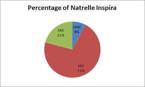 Inspira Implant Size Chart Bedowntowndaytona Com