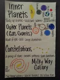 96 Best Science Anchor Charts Images Science Anchor Charts