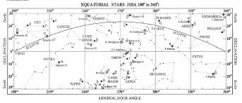 David Burch Navigation Blog Star Names