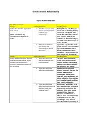 603research 6 03 How Do Externalities Affect Me Topic