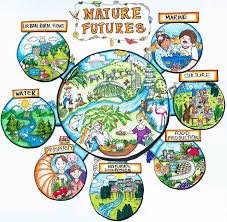 Auckland is a banger for a romantic trip away! The Nature Futures Visions From Auckland Source Figure 14 Lundquist Download Scientific Diagram