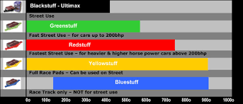 Ebc Brake Pad Colour Chart Www Bedowntowndaytona Com