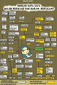 Anak buah lelaki in english. Nak Jumpa Sanak Saudara Kena Page Tok Chat Guar Perahu Facebook