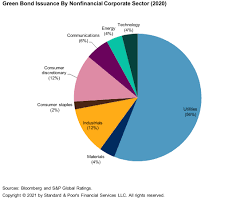 Business details location of this business 1200 brookfield blvd ste 300. Environmental Social And Governance How Sustainability Linked Debt Has Become A New Asset Class S P Global Ratings
