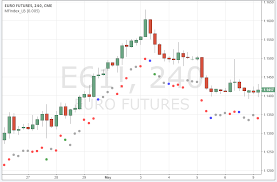 We did not find results for: Two Volatility Indicators That You Need To Add To Your Charts