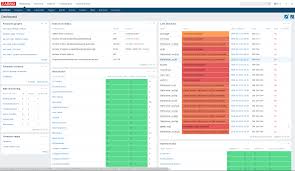 Image Result For Api Uptime Dashboard Diagram Bar Chart