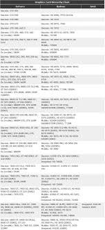 50 punctual toms hardware gpu hierarchy chart