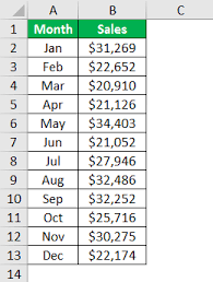 Animation Chart Step By Step Guide To Animated Charts In Excel