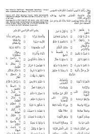 Teks arab dan teks latin asmaul husna menjadi pegangan saat sedang tidak hafal. Nadhom Asmaul Husna Dalam Tulisan Arab Latin Dan Terjemahnya Nadlomasmaulhusna2