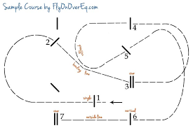 Basics Of A Hunter Jumper Course Fly On Over Horse Jumping Exercises Hunter Jumper Horse Training Exercises