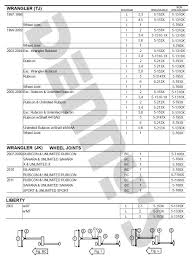 Dana Spicer Universal Joints For Driveshafts And Axles 1997