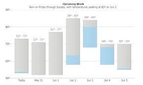 Blog Jscharting Understanding Bar Charts Column Charts