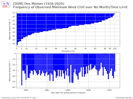 IEM :: Features Tagged: windchill