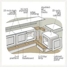 All About Window Seats Diy Window Seat Diy Window Home