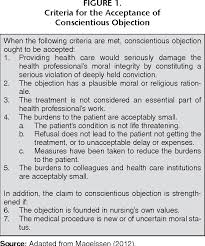 Pdf Conscientious Objection In Nursing Definition And Criteria For Acceptance Semantic Scholar