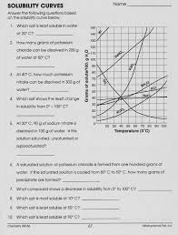 You'll notice that for most substances, solubility increases as temperature increases. Https Www Gcsnc Com Cms Lib Nc01910393 Centricity Domain 5386 Unit 2012packet Pdf