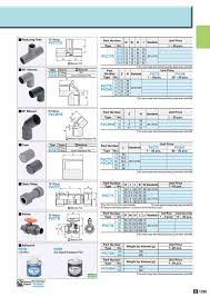 Pvc schedule 40 is highly durable, with high tensile and impact strength. Pvc Pipe Fittings Reducing Tee Misumi Misumi Malaysia
