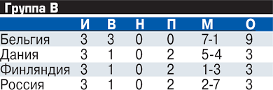 Англия обыграла чехию со счетом 1:0 и стала победителем группы d. Ggbczrbhbl7v2m