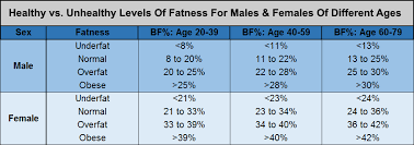 Body Measurement Chart For Women Youd Thank Us For Giving