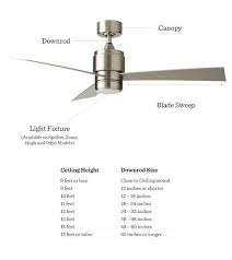 How To Our Ceiling Fan Buying Guide With Images Ceiling Fan Buying Guide Ceiling