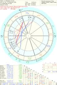 Horoscope Of Abraham Lincoln Natal Chart Of Abraham Lincoln