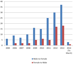 1769 x 1033 jpeg 229 кб. Frontiers Gender Dysphoria Prevalence And Co Morbidities In An Irish Adult Population Endocrinology