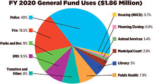 City Hall Gets Better At The Basic Business Of Budgeting