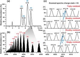 Ion-Pair Reversed-Phase Liquid Chromatography Method For Analysis Of Mrna  Poly(A) Tail Heterogeneity | Waters