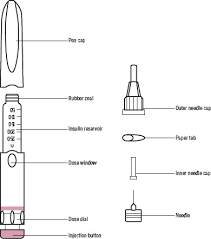 How To Administer An Insulin Injection