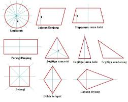 Hasil penceminan yang benar terhadap garis l adalah. Jumlah Simetri Putar Dan Simetri Lipat Lingkaran Jajar Genjang Trapesium Sama Kaki Persegi Brainly Co Id