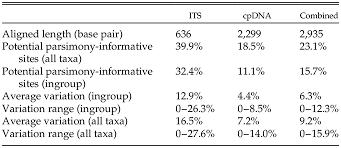 Image result for Schoenoplectiella leucantha
