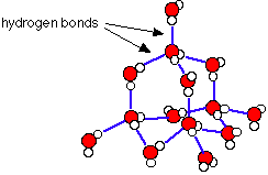 Physical Properties Of Molecular Substances Molecular Physical Properties Organic Chemistry