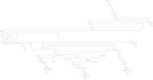 Can Gramps Create Vertical Genograms Like Those Created By