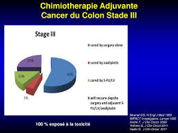 Tous stades confondus, la survie à 5 ans du cancer du côlon est d'environ 60 % 2. Ppt Traitement Adjuvant Et Neo Adjuvant Du Cancer Colo Rectal Powerpoint Presentation Id 1726058
