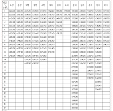 대위 6호봉으로 가정하고 (진급심사전이었으니 대략) 기본급 226만원 + 정액급식비 13만원 + 직급보조비 (대위 월 25만원) + 정근가산금 (월5만원) + 가족수당 … ì£¼ìž„ì›ì‚¬ ì—°ë´‰