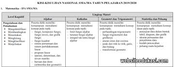 Memahami pernyataan dalam matematika dan ingkarannya, menentukan nilai kebenaran pernyataan majemuk. Kisi Kisi Un Matematika Sma Tahun 2020 Websiteedukasi Com
