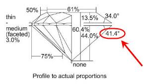 The Truth About Gia Triple Excellent Diamonds