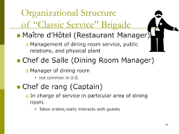 Example sentences from the web for dining room. Ppt Dining Room Organization Personnel Powerpoint Presentation Id 3722430