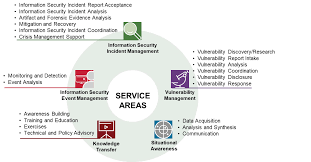 A comprehensive guide to secure cloud computing. Csirt Services Framework Version 2 1