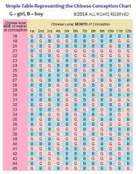 Pin On Conceive A Boy