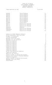 State abbreviations in alphabetical order 2