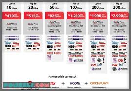 Paket indihome internet super cepat dengan jaringan 100% fiber optik, streaming film diberbagai channel favorit, hingga bebas telepon rumah kemana saja bisa anda nikmati serta layanan. 31 Paket Indihome Terbaru 2021 Dengan Harga Termurah Ponseli Com