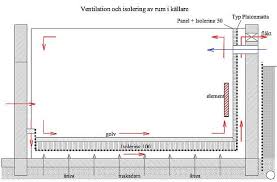 Image result for site:byggahus.se källare-isolering