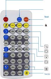 If you purchased a bluetooth light strip in 2020 or a new direct connect light strip, you will have a factory reset button on the strip. Remote Control For Titan Iii Or Titan Iv Led High Bay Lights