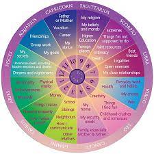 The luanr eclipse will turn the full moo red (image: What The Pink Supermoon Means For Your Star Sign Daily Mail Online