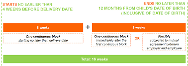Paternity leave, however, is not a statutory right for male employees. Gpml