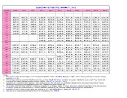 2012 Military Pay Chart Infobarrel Images