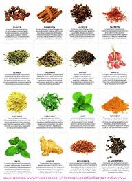 know the various health benefits of everyday spices and