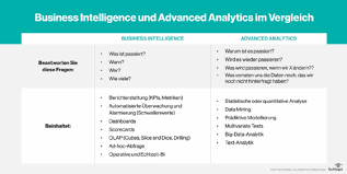 It will be essential to solving the economic challenges of the future. Was Ist Big Data Analytics Definition Von Whatis Com