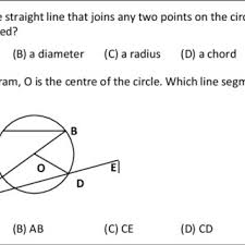 Check spelling or type a new query. Pdf Students Understanding Of Geometry Terminology Through The Lens Of Van Hiele Theory